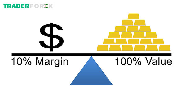 margin-la-gi-3 Margin có vai trò như thế nào?