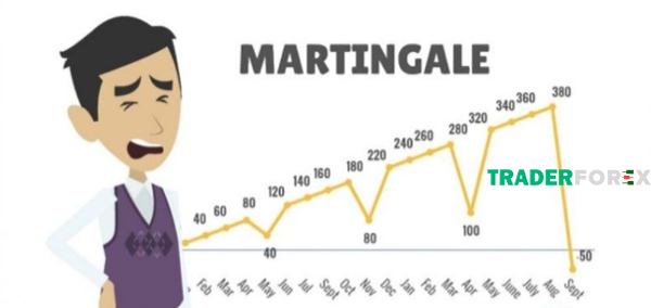 martingale-la-gi-3 Phương pháp quản lý vốn Martingale