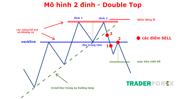 Đặc điểm mô hình 2 đỉnh