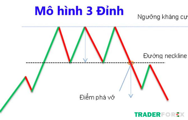 mo-hinh-3-dinh-2 Mô hình 3 đỉnh có những đặc điểm gì?