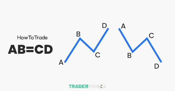 Giao dịch thành công với ABCD Harmonic Pattern