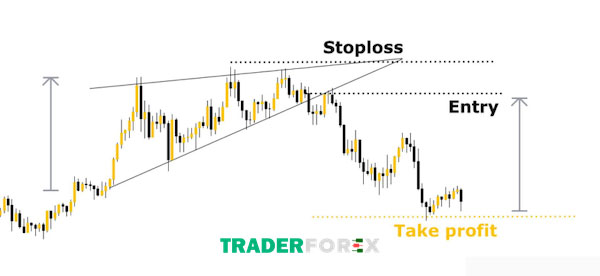 Giao dịch theo tín hiệu breakout 