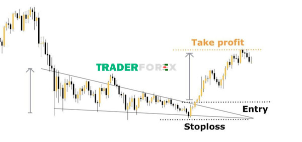 Giao dịch breakout