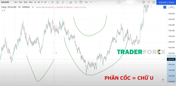 Tiêu chí của một mô hình cốc tay cầm đẹp