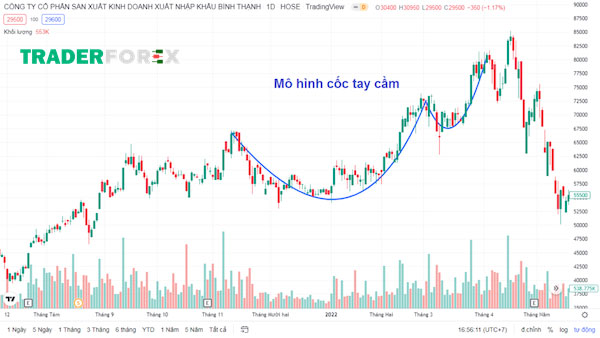 Cách nhận biết mô hình cốc cầm tay đơn giản