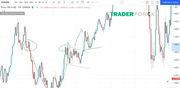 Cắt lỗ với mô hình cup & handle