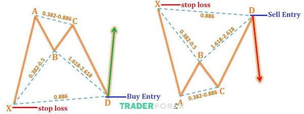 mo-hinh-con-doi-1 Stop loss nên đặt ở đâu của mô hình con dơi là hợp lý nhất?