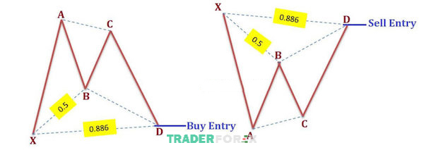 mo-hinh-con-doi-3 Trader có thể vào lệnh khi mô hình con dơi chưa hoàn tất