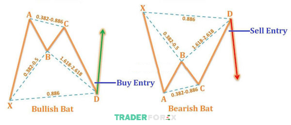 mo-hinh-con-doi-8 Hướng dẫn vào lệnh cùng Bat pattern