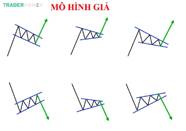 mo-hinh-gia-10 Hình ảnh các mô hình giá trong Forex