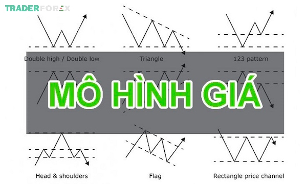 mo-hinh-gia-2 Mô hình giá nhiều trader sử dụng gồm những mô hình nào?