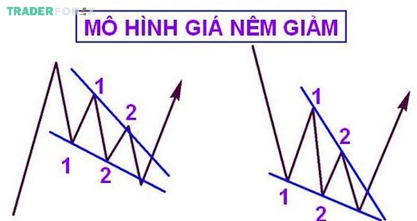 mo-hinh-gia-4 Minh họa mô hình nêm giảm