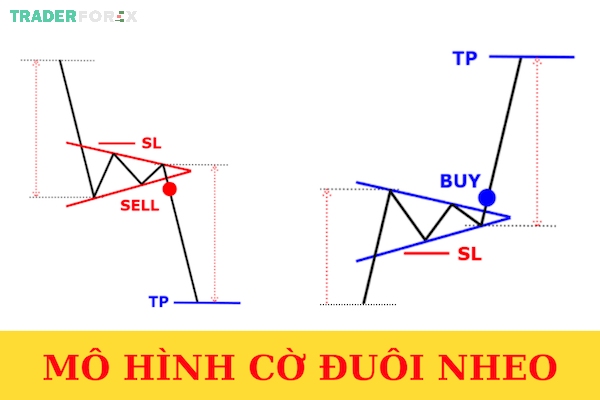 mo-hinh-gia-6 Mô hình cờ đuôi nheo hay còn gọi là Pennant Pattern
