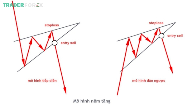 mo-hinh-gia-7 Mô hình nêm tăng là như thế nào?