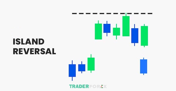 Island Reversal hình thành khi giá tạo ra gap bất ngờ giữa hai dải giá và lại tiếp tục diễn biến giá trước đó