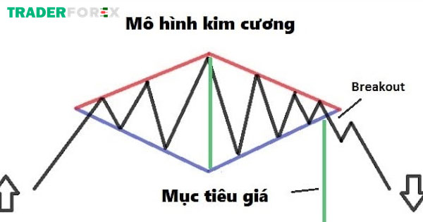 mo-hinh-kim-cuong-2 Cách nhận biết mô hình kim cương