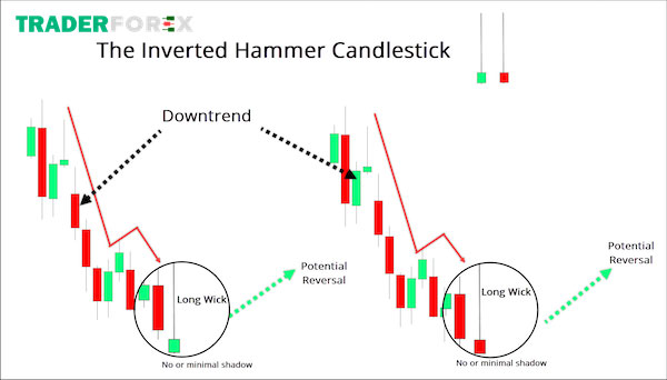 mo-hinh-nen-dao-chieu-15 Tìm hiểu về nến búa ngược Inverted Hammer