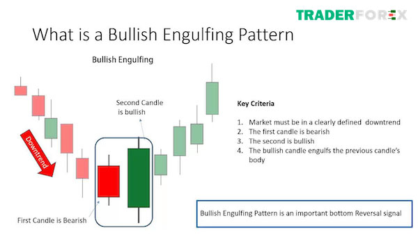 mo-hinh-nen-dao-chieu-17 Nến đảo chiều Bullish Engulfing