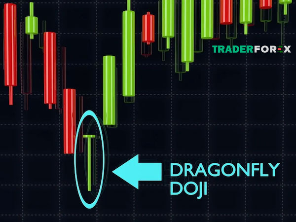 mo-hinh-nen-dao-chieu-19 Ý nghĩa của nến Doji chuồn trong giao dịch Forex