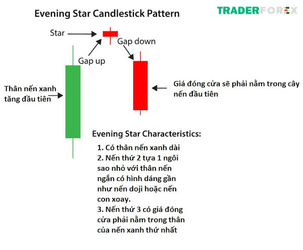 mo-hinh-nen-dao-chieu-20 Đặc điểm mô hình nến Evening Star