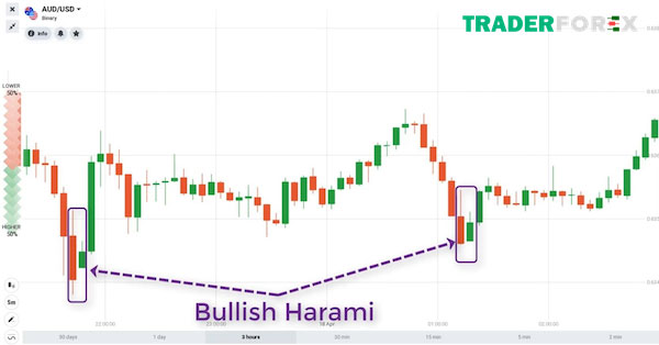 mo-hinh-nen-dao-chieu-22 Đặc điểm nến Bullish Harami