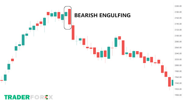 mo-hinh-nen-dao-chieu-23 Nến bearish engulfing
