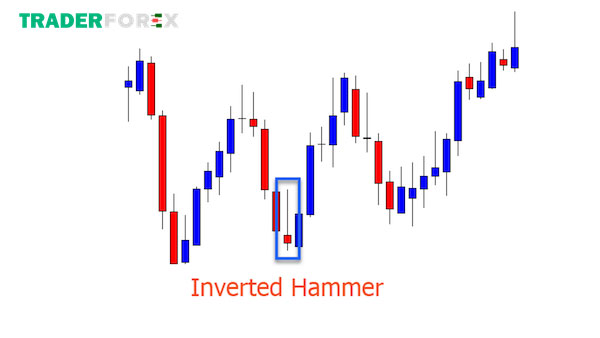 mo-hinh-nen-dao-chieu-24 Ý nghĩa của nến Inverted Hammer trong giao dịch Forex