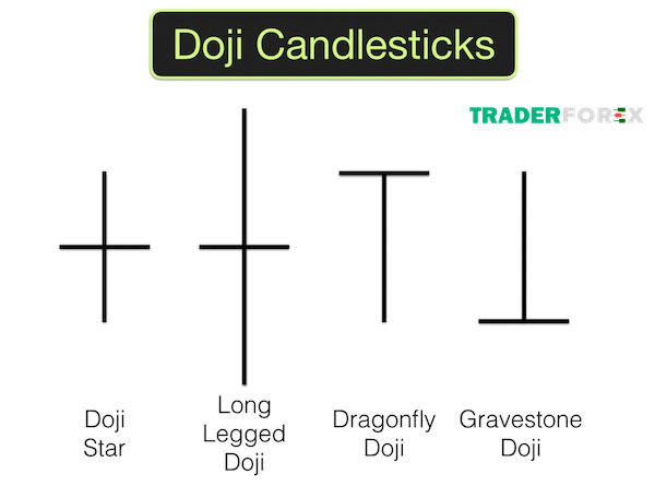 mo-hinh-nen-dao-chieu-27 Các loại nến Doji