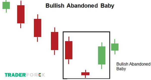 mo-hinh-nen-dao-chieu-4 Tìm hiểu về nến Bullish Abandoned Baby