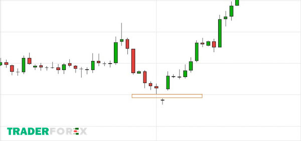 mo-hinh-nen-dao-chieu-5 Ý nghĩa nến Bullish Abandoned Baby trong giao dịch Forex