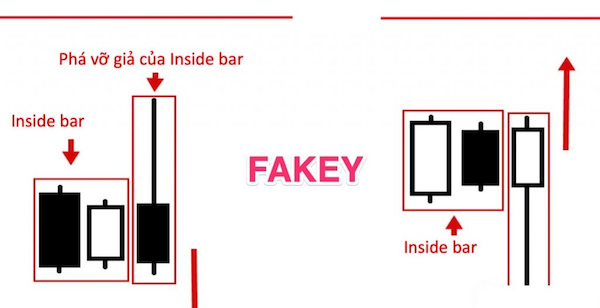 mo-hinh-nen-fakey-1 Khi giao dịch với mô hình nến Fakey thì trường có tâm lý như thế nào?