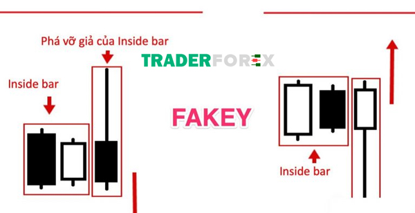 mo-hinh-nen-fakey-4 Mô hình nến Fakey là gì?
