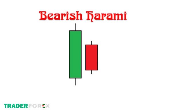 mo-hinh-nen-tiep-dien-3 Mô hình nến bearish harami