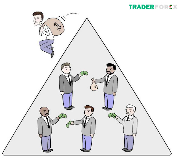So sánh mô hình Ponzi với kim tự tháp 