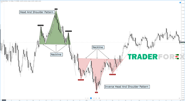 Tìm hiểu loại mô hình phổ biến này trong giao dịch forex
