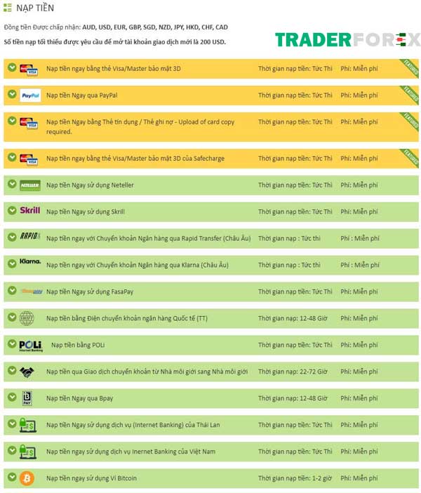 mo-tai-khoan-icmarkets-1 Các phương thức nạp tiền mà ICMarkets hỗ trợ