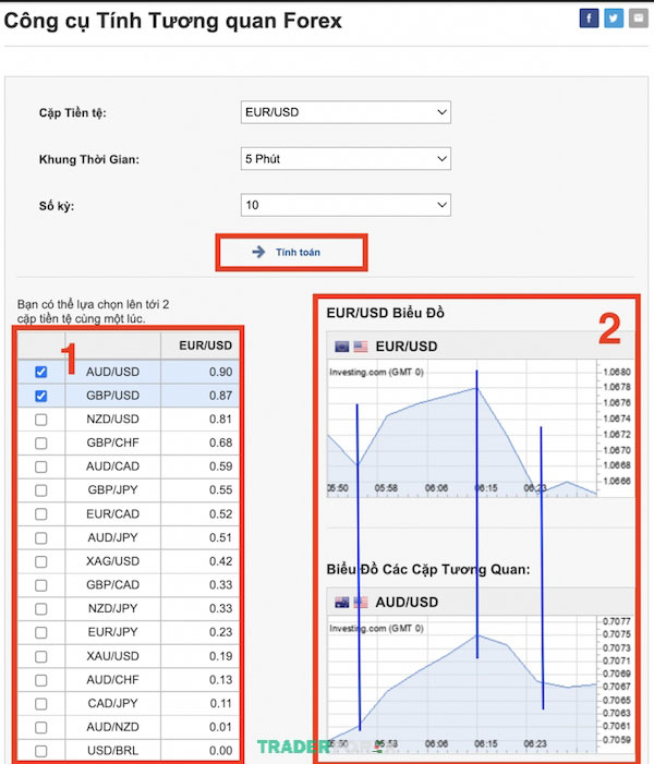 Sử dụng máy tính để nhận biết mức độ tương quan của các cặp tiền tệ trong Forex