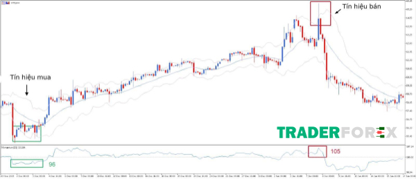 Biểu đồ H4, MT5 Admiral Markets từ 28/11/2019 đến 17/01/2020 tại WTI