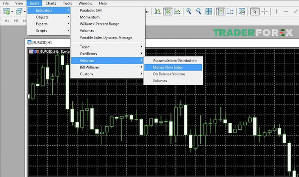 Insert -> Indicators -> Volumes -> MFI
