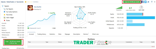 mql5-la-gi-12 Giao diện màn hình khi sao chép tại mql5.com