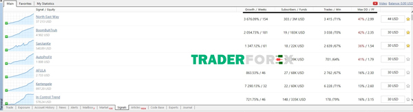 mql5-la-gi-2 Các tín hiệu giao dịch