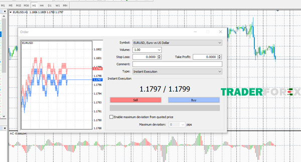 Đặt giá Stop loss và Take profit