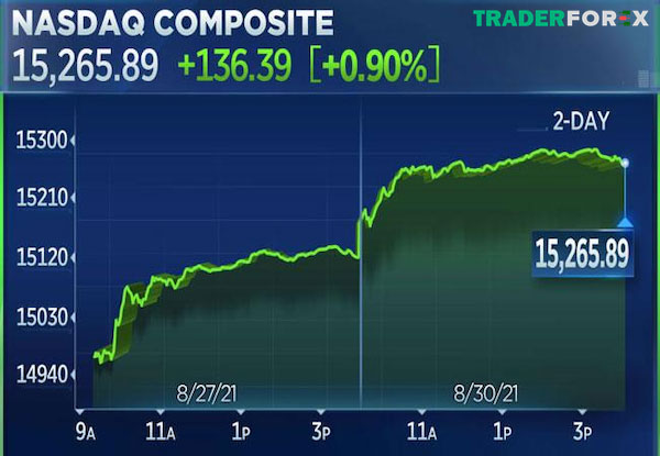 nasdaq-la-gi-6 NASDAQ composite là gì?