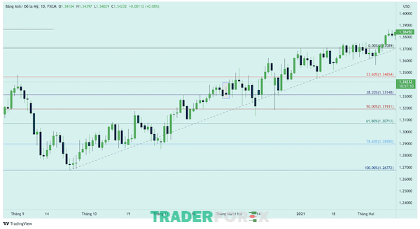 Biểu đồ của cặp tiền tệ EUR/USD và cách giao dịch mô hình nến Hammer ngược