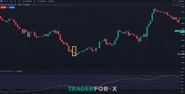 Mô hình nến búa ngược đỏ của biểu đồ cặp tiền tệ GBP/USD