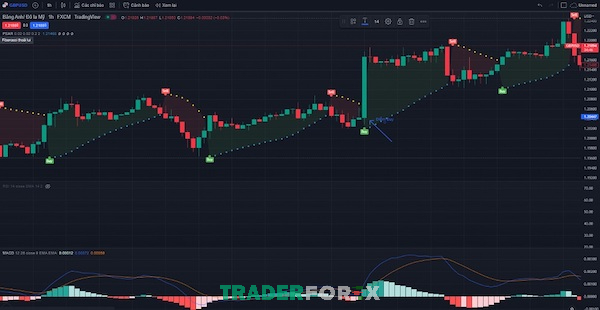 Khung thời gian 1h của cặp tiền tệ GBP/USD được thể hiện trên biểu đồ