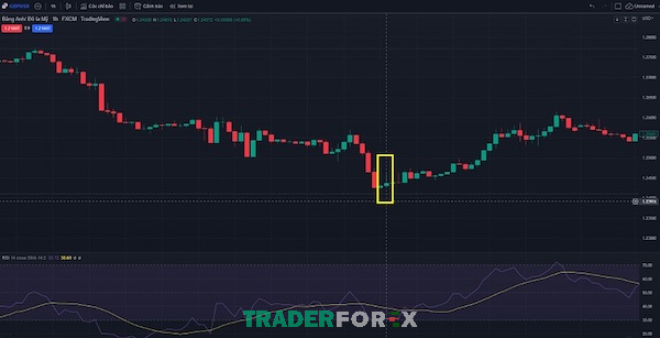Mô hình Hammer ngược xuất hiện tại vị trí đáy