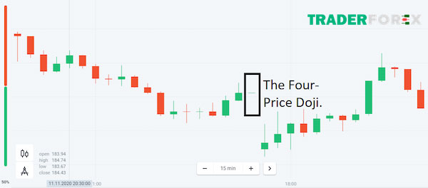 nen-doji-10 Hình ảnh nến Doji 4 giá