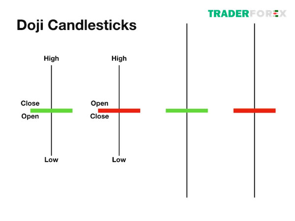 nen-doji-2 Lưu ý với mẫu nến Doji