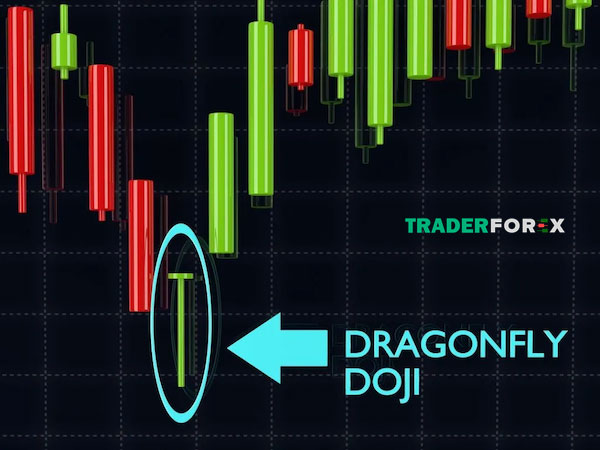 nen-doji-4 Hình ảnh về nến Doji chuồn chuồn